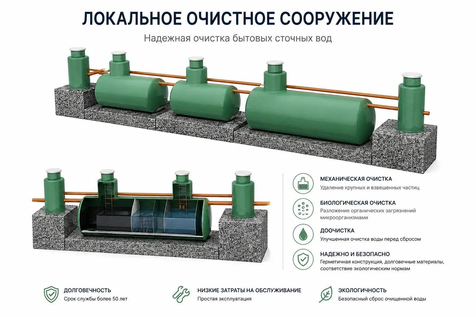 Локальные очистные сооружения — конструкция и характеристики